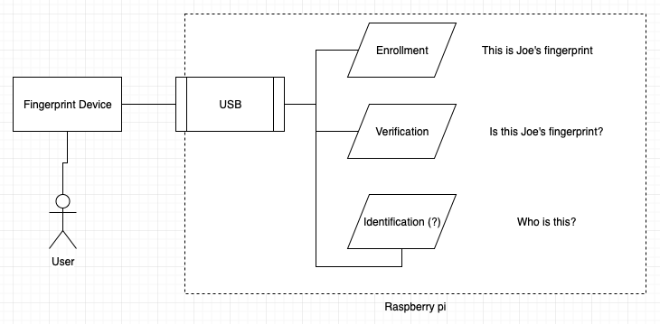 libfprint_schema