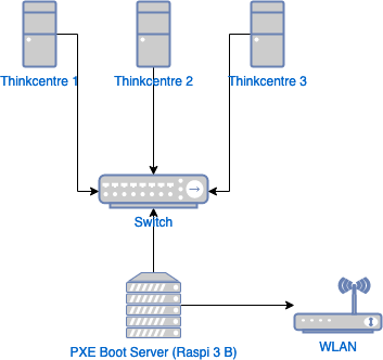 pxe-network-diag